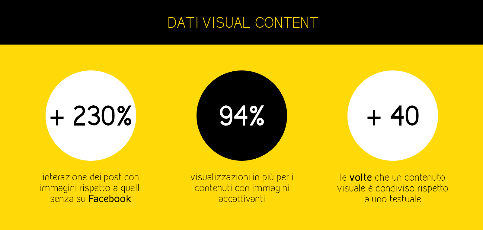 Dati Visual Content